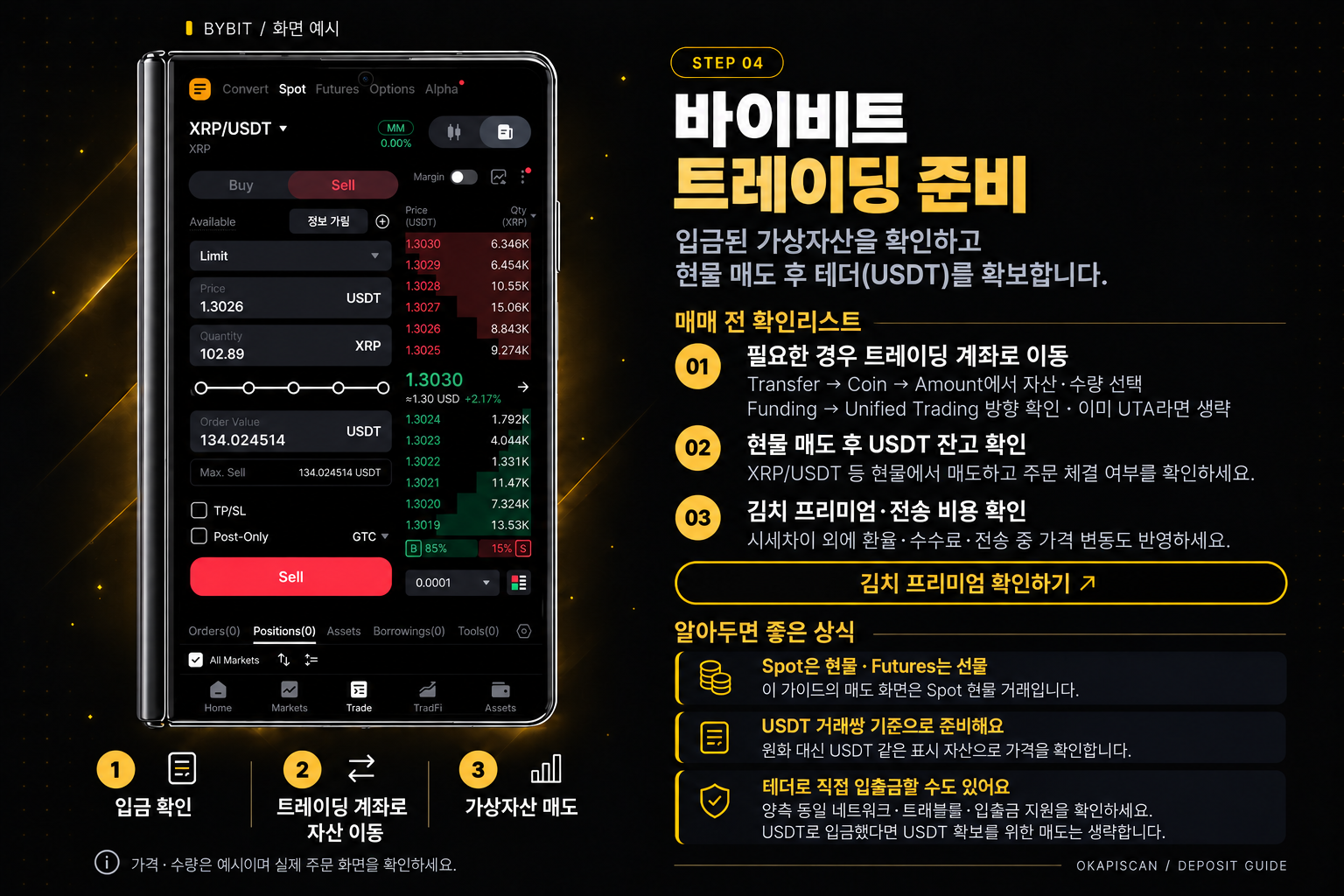 STEP 04 바이비트 트레이딩 준비. 폴드형 휴대폰 속 XRP/USDT Spot 매도 예시와 입금 확인, 필요한 경우 트레이딩 계좌로 자산 이동, 현물 매도를 안내합니다.